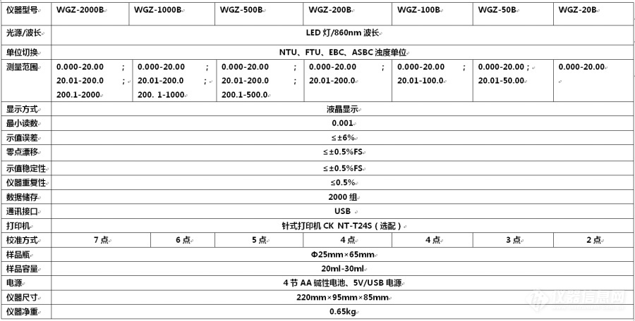 便攜式濁度計技術參數(shù).jpg