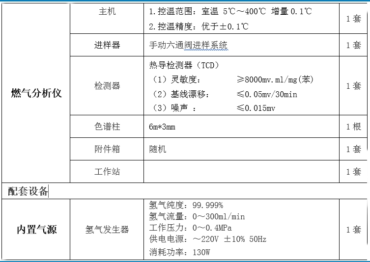液化天然氣成分分析技術(shù)參數(shù) (1)(3).jpg