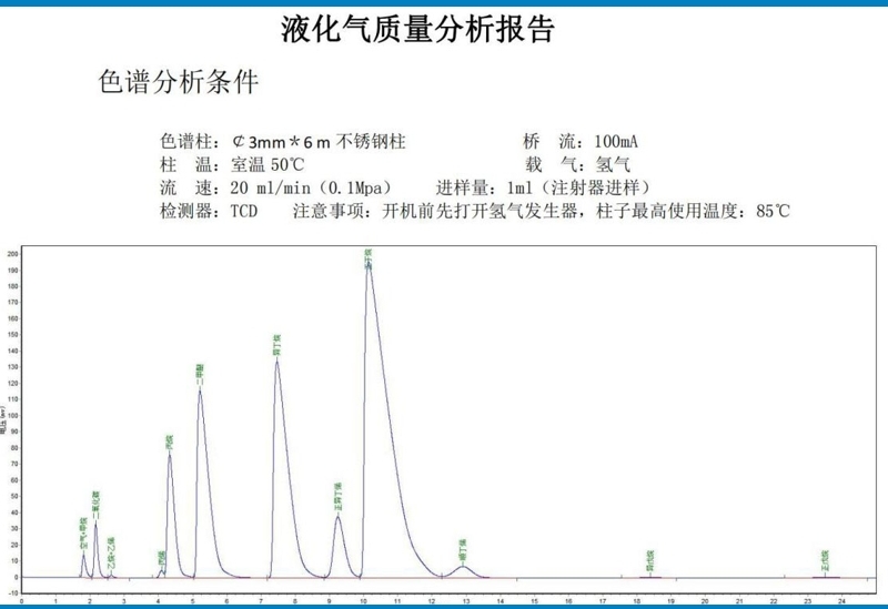 液化天然氣成分分析技術(shù)參數(shù) (1)(1)(1).jpg