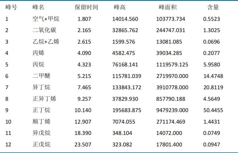 液化天然氣成分分析技術(shù)參數(shù) (2)(1).jpg